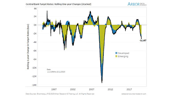 S&P 500 vs. U.S. Zombies Companies