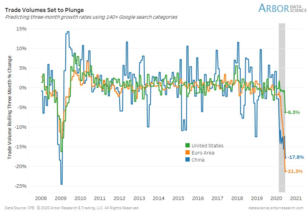 Trade Volumes