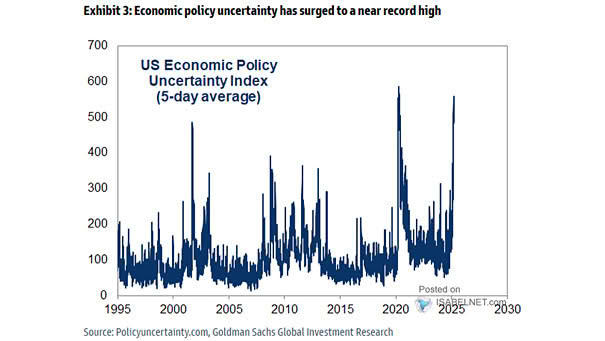 U.S. Economic Policy Uncertainty Index
