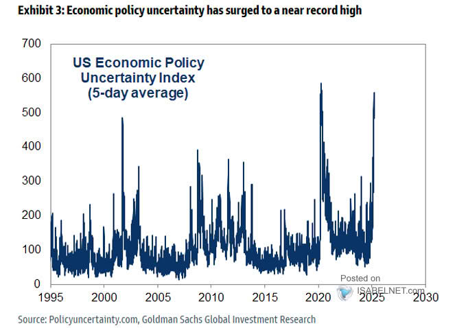 U.S. Economic Policy Uncertainty Index