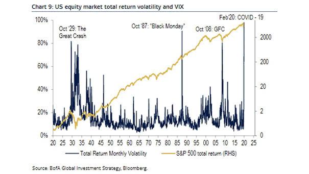 U.S. Equity Market Total Return Volatility and VIX
