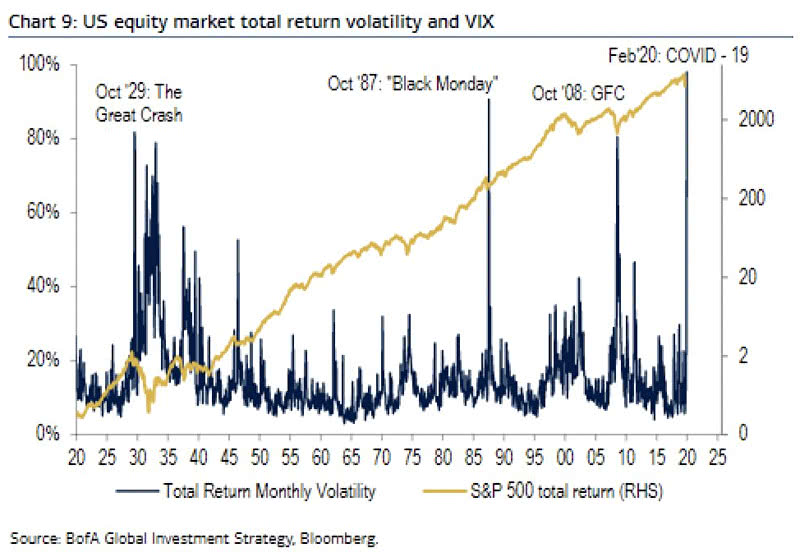 U.S. Equity Market Total Return Volatility and VIX