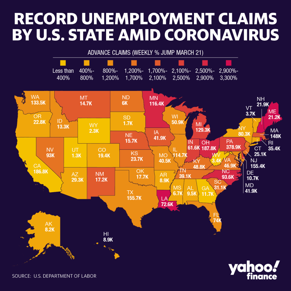 U.S. Jobless Claims by States