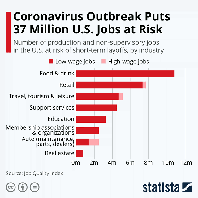 U.S. Jobs at Risk of Short-Term Layoffs