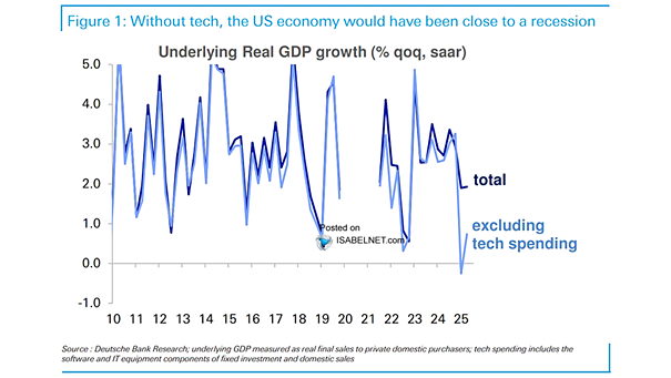 Underlying U.S. Real GDP Growth