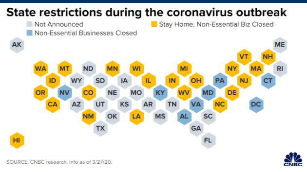 U.S. States Restrictions during the Coronavirus Outbreak