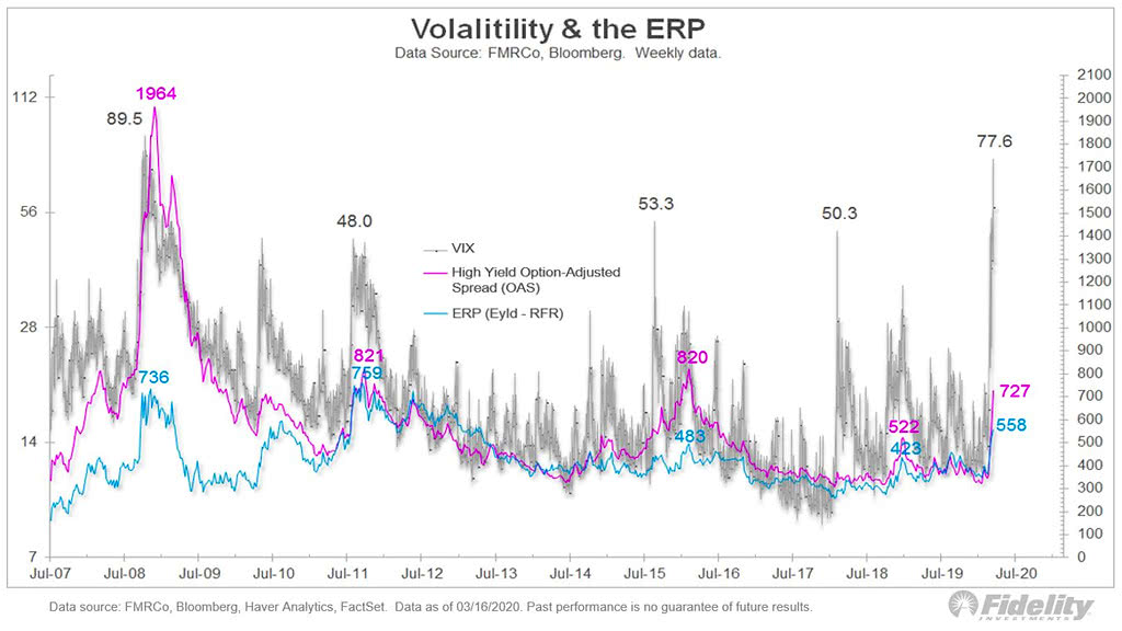Volatility and the Equity Risk Premium