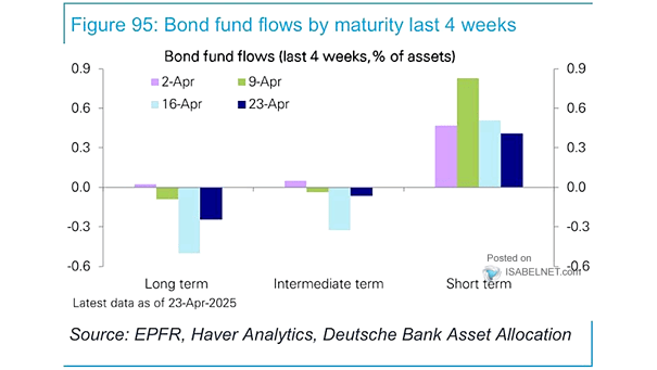 Weekly Bond Fund Flows