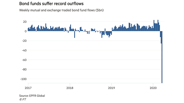 Weekly Mutual and Exchange Traded Bond Fund Flows