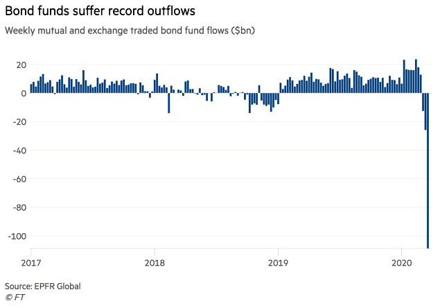 Weekly Mutual and Exchange Traded Bond Fund Flows