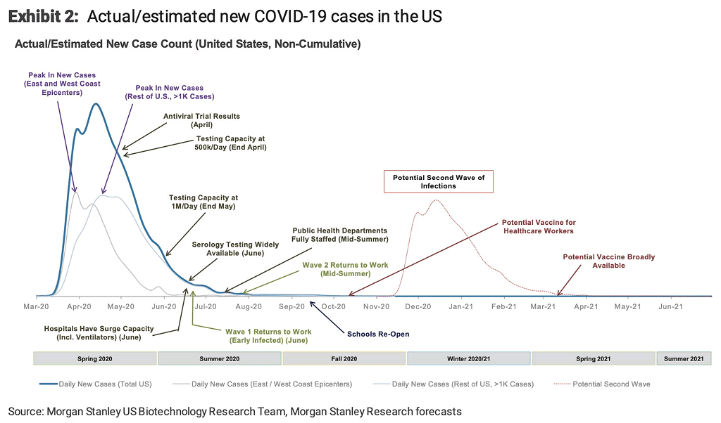 Actual and Estimated New Coronavirus Cases in the U.S.
