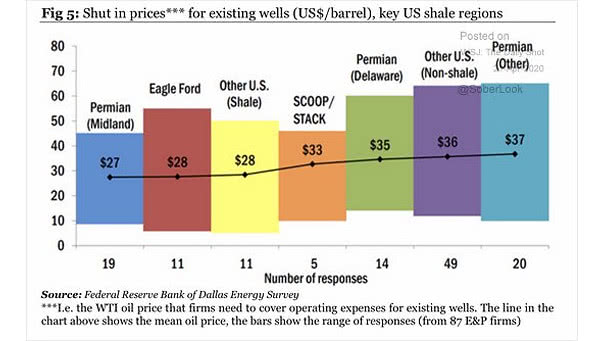 Breakeven Prices for Existing U.S. Oil Wells