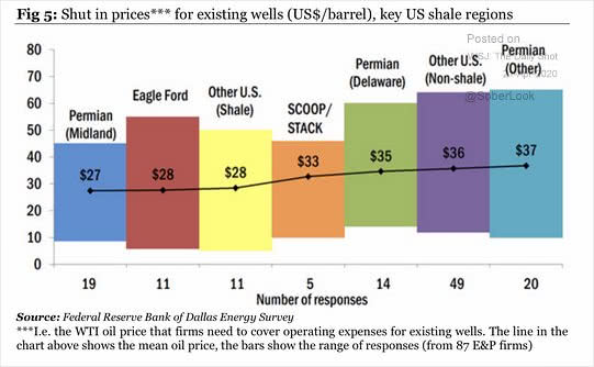 Breakeven Prices for Existing U.S. Oil Wells