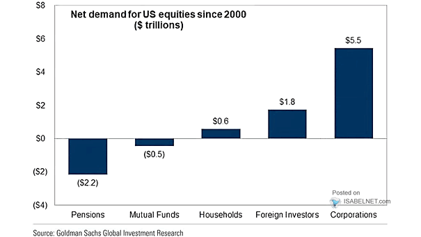 Buybacks