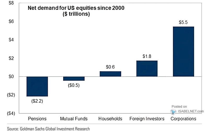 Buybacks