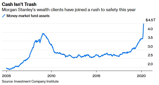 Cash - Money-Market Fund Assets