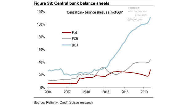 Central Bank Balance Sheets