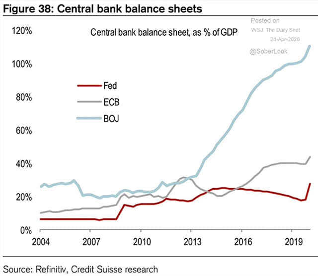 Central Bank Balance Sheets