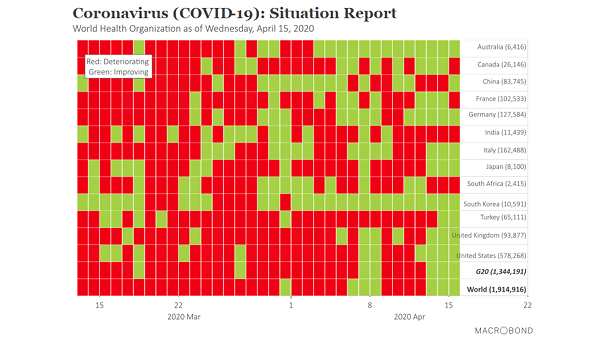 Coronavirus (COVID-19) Situation Report
