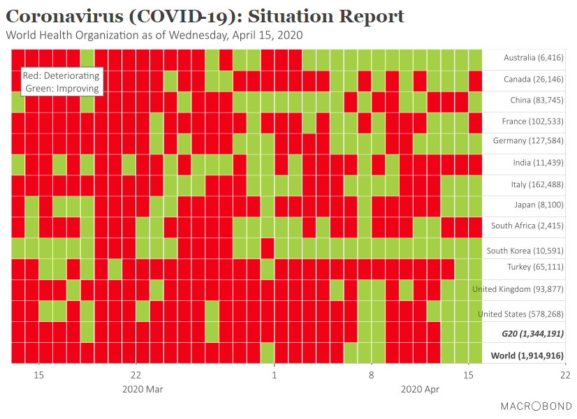 Coronavirus (COVID-19) Situation Report