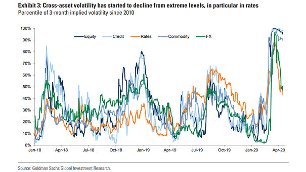 Cross-Asset Volatility and Percentile of 3-Month Implied Volatility