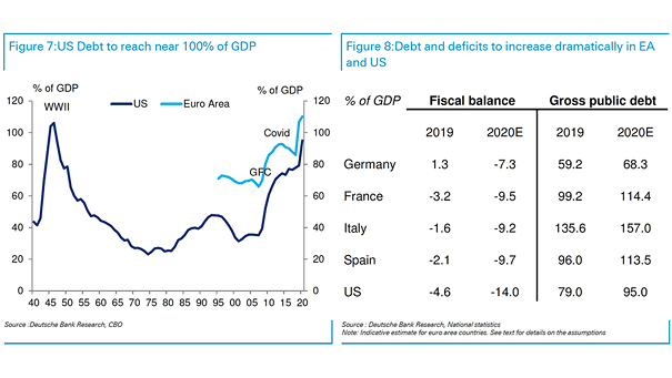 Debt and Deficits in Euro Area and U.S.