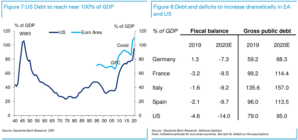 Debt and Deficits in Euro Area and U.S.