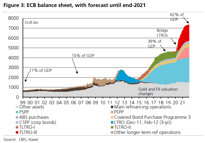 ECB Balance Sheet, with Forecast Until End-2021