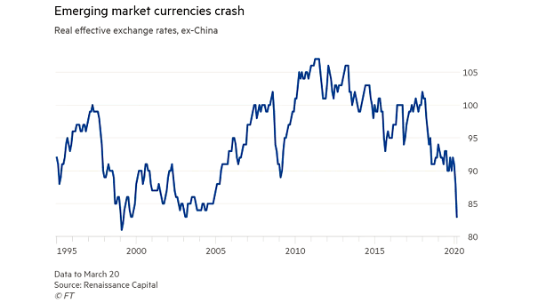 Emerging Market Currencies Crash