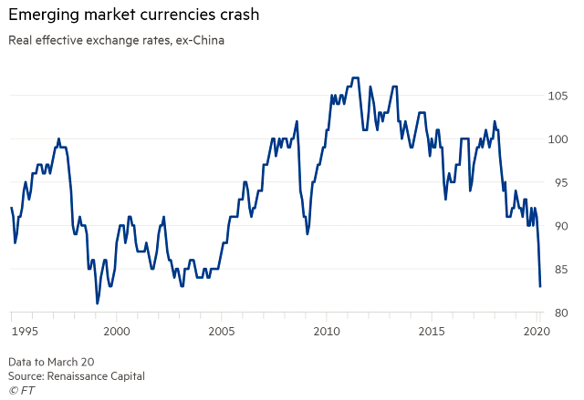 Emerging Market Currencies Crash