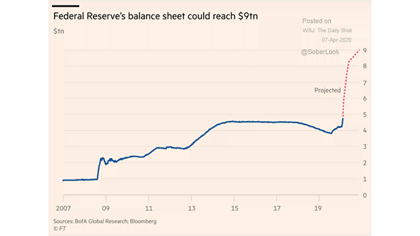 Federal Reserve's Balance Sheet