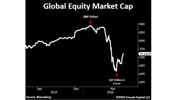 Global Equity Market Capitalization
