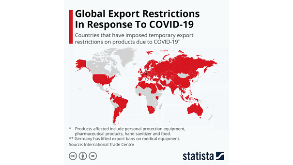 Global Export Restrictions in Response to Coronavirus