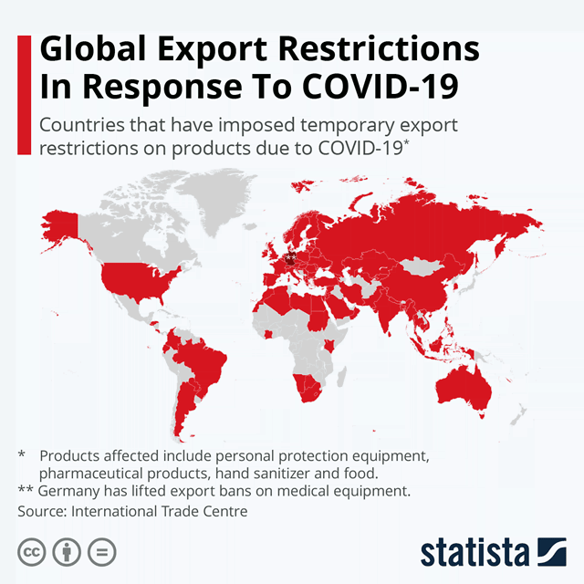 Global Export Restrictions in Response to Coronavirus