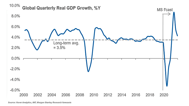 Global Quarterly Real GDP Growth