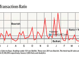 Insider Transactions Ratio