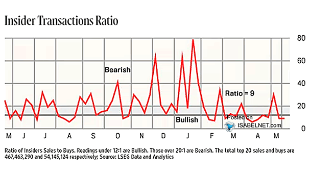 Insider Transactions Ratio