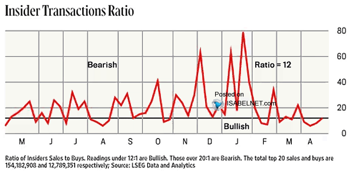 Insider Transactions Ratio