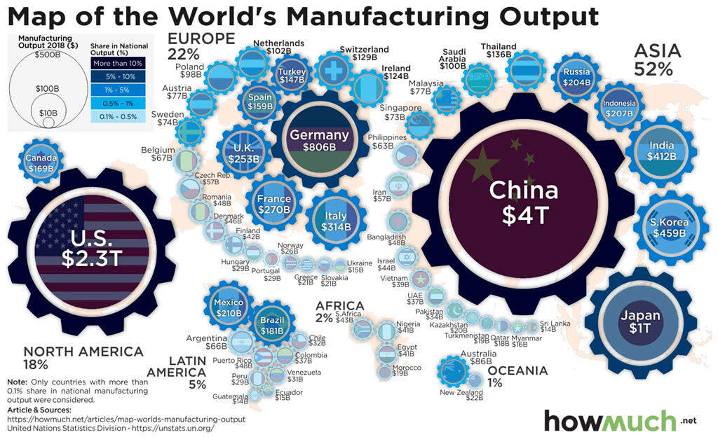 Map of the World's Manufacturing Output