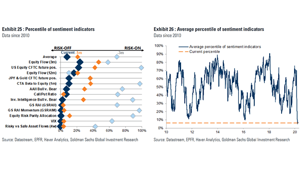 Market Sentiment Indicators