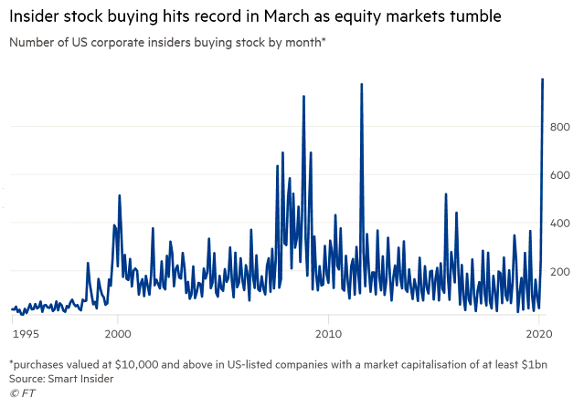 Number of U.S. Corporate Insiders Buying Stock by Month