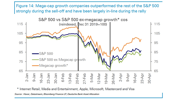 S&P 500 vs. S&P 500 Ex-Megacap Growth
