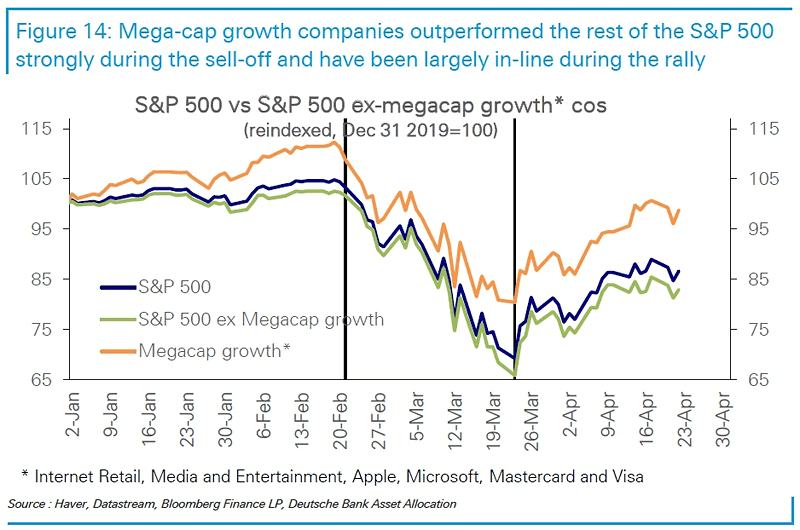 S&P 500 vs. S&P 500 Ex-Megacap Growth