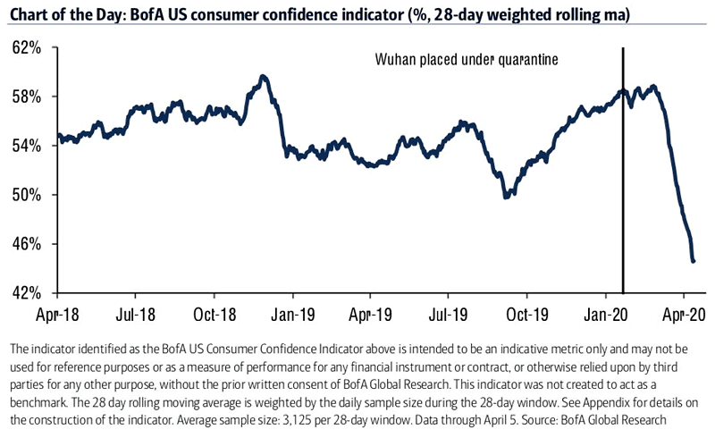 U.S. Consumer Confidence Indicator