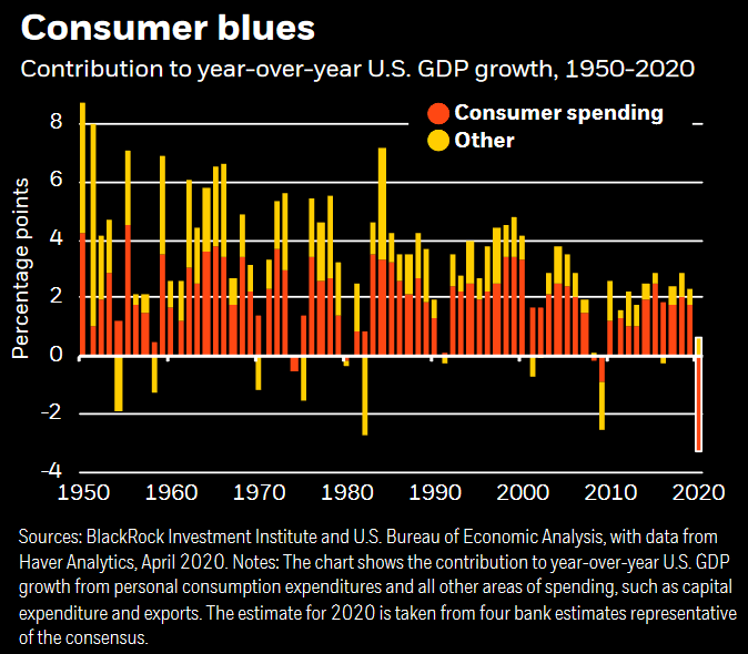 U.S. Consumer Spending Contribution to YoY U.S. GDP Growth
