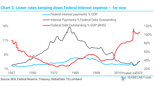 U.S. Federal Government Debt Held by the Public in % of GDP