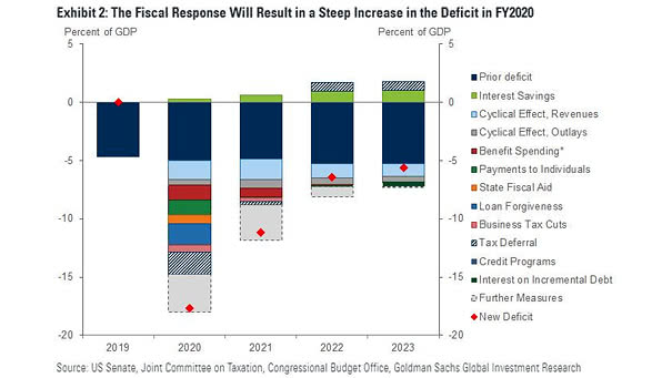 U.S. Fiscal Stimulus and Deficit