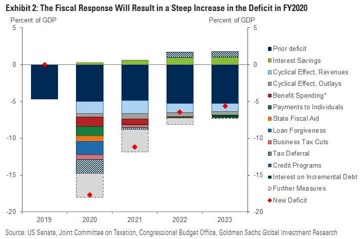 U.S. Fiscal Stimulus and Deficit