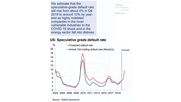 U.S. High Yield Default Rate