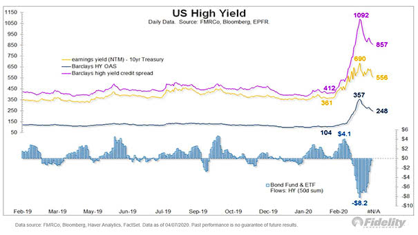 U.S. High Yield